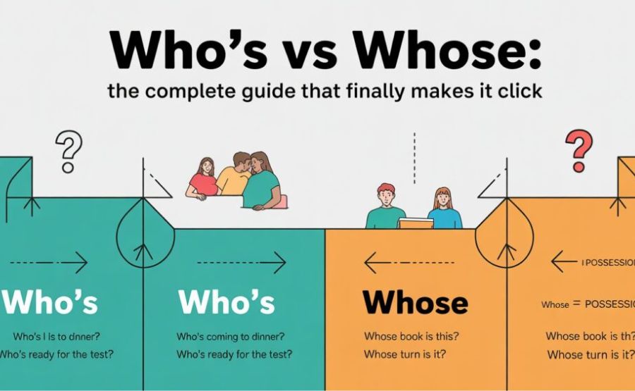 Who's vs Whose: The Complete Guide to Getting It Right Every Time 2 5 Simple Steps to Strengthen Digital Reputation for Small Businesses 2026 06 18T163313.406