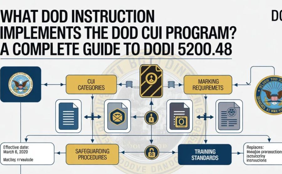 What DOD Instruction Implements the DOD Cui Program? The Full Answer Explained 3 Untitled design 2026 06 20T171824.176